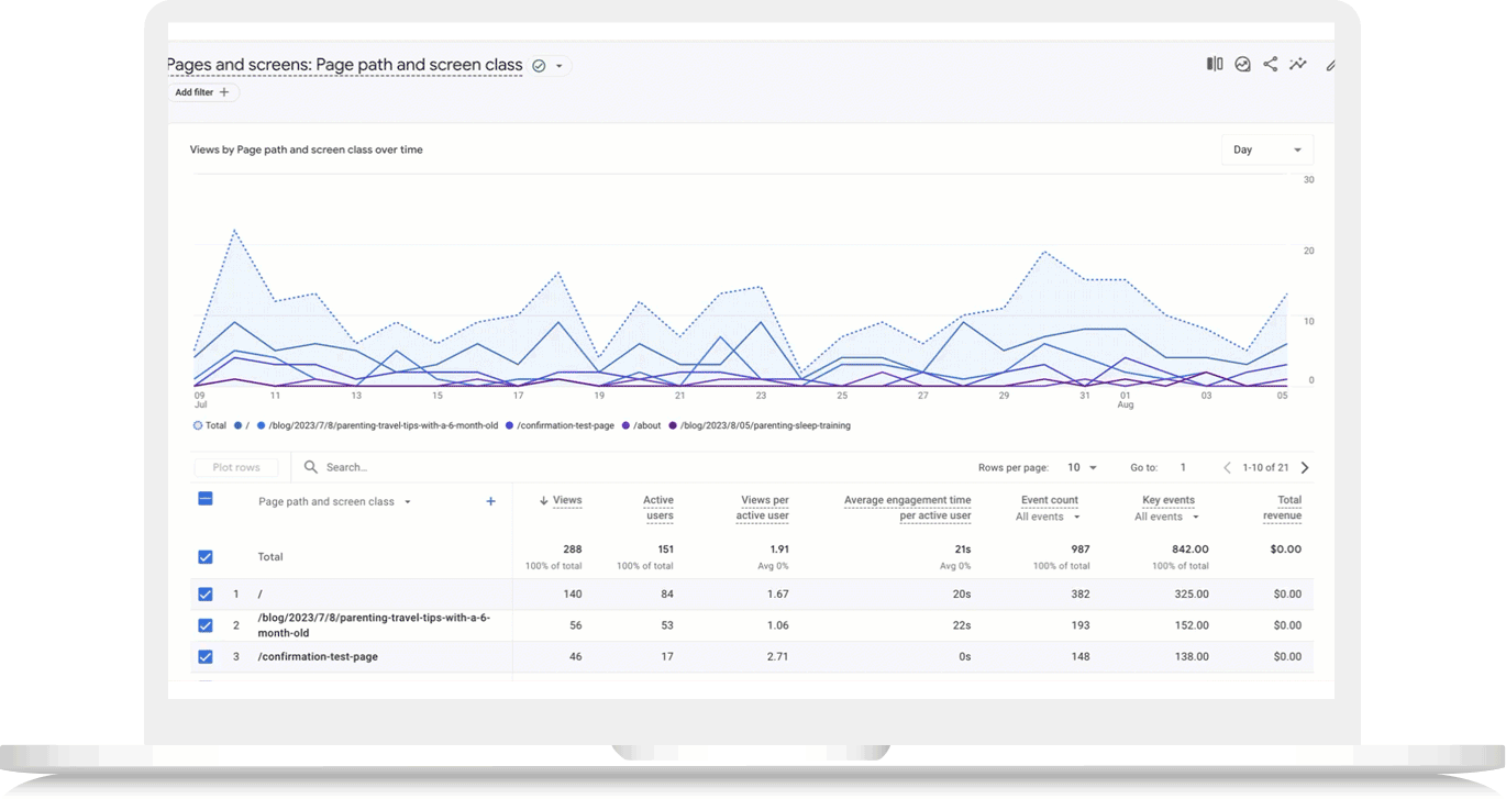 Преимущества Google Analytics 360