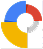 Google Web Designer